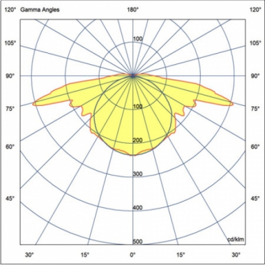 PLAFONIERA PRATICA MODULA 500 IP42 SE RM - BEGHELLI 18620 product photo Photo 03 3XL