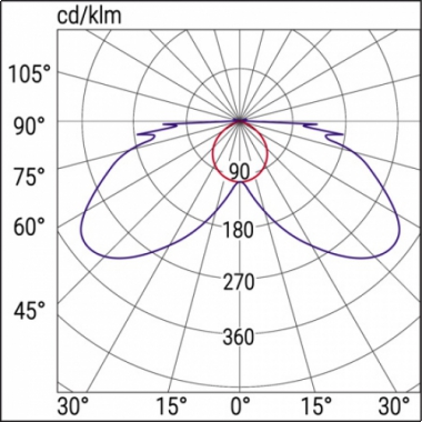 PLAFONIERA EMERGENZA LOGICA LED LIFE LG SE 1100 LUMEN - BEGHELLI 19410 product photo Photo 03 3XL