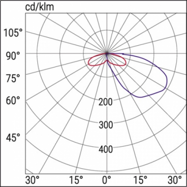 PLAFONIERA METRICA LED ULTIMATE EMERGENZA LED  LTO LGAR SE SA PS IP65 - BEGHELLI 19420 product photo Photo 03 3XL