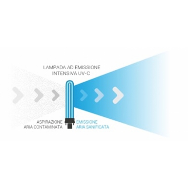 CARTUCCIA UV-OXY PER SANIFICAARIA 30 - BEGHELLI 26720 product photo Photo 02 3XL