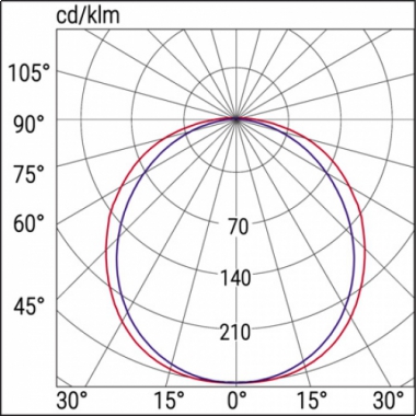 PLAFONIERA BS100 LED REG HV MM1580 4000K 10'000 LUMEN - BEGHELLI 40005H product photo Photo 03 3XL