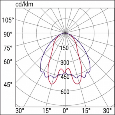 PLAFONIERA LED PANEL RTI SANIFICAARIA P RTI M600 35W U19C90 RD4K UV - BEGHELLI 40161 product photo Photo 03 3XL