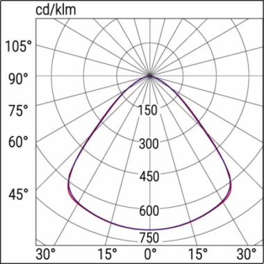LAMPADA PLAFONIERA HIGHBAY HP 100W 90°0-10V 4000K ED - BEGHELLI 40204 product photo Photo 03 3XL