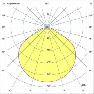 LAMPADA PLAFONIERA HIGHBAY HP 150W 90°0-10V 4K ED - BEGHELLI 40205 product photo Photo 03 3XL