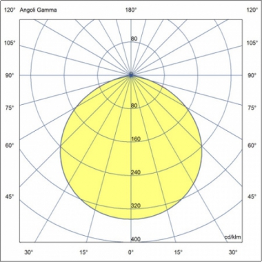 PLAFONIERA LAMPADA HIGHBAY HP 240W 90°0-10V 4000K ED - BEGHELLI 40207 product photo Photo 03 3XL