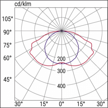 PLAFONIERA COMPLETA LED 36W SA 1/3 LF - BEGHELLI 4110N product photo Photo 03 3XL