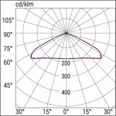 FARETTO MULTI LENS GLAT OPT SE/SA 8LTO - BEGHELLI 4393 product photo Photo 03 3XL