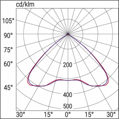 FARETTO MULTI LENS GLAT OPT SE/SA 8LTO - BEGHELLI 4393 product photo Photo 04 3XL