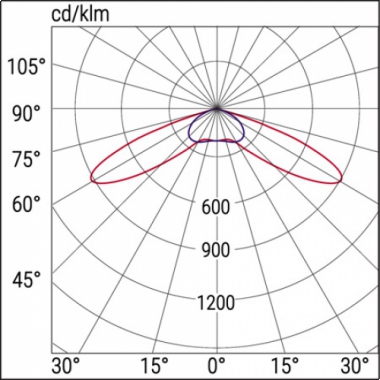 FARETTO MULTI LENS GLAT OPT SE/SA 8LTO - BEGHELLI 4393 product photo Photo 05 3XL