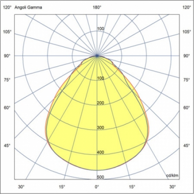 PANNELLO PANEL LED CON SISTEMA OTTICO BACKLIGHT UGR19 36W 30X120 4000K - BEGHELLI 70087 product photo Photo 03 3XL