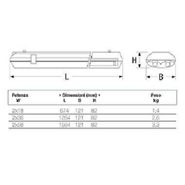 plafoniera stagna SAVING IP65 TUBI LED 236 4000K - BEGHELLI 72003 product photo Photo 03 3XL