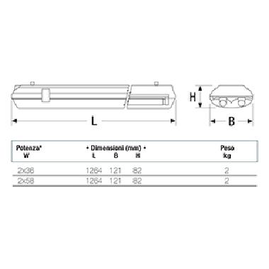 PLAFONIERA SAVING LED 2X36W 4000K POLICARBONATO OTT.ACC.VERN.IP65 - BEGHELLI 72010 product photo Photo 02 3XL