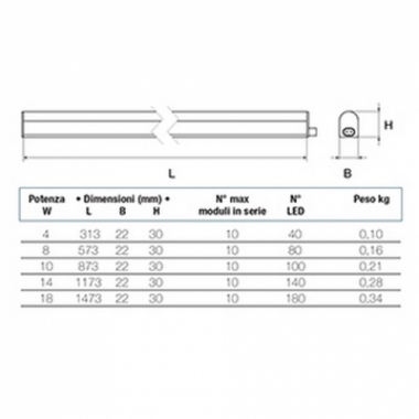 PLAFONIERA LED REGLED ECO 4W APPARECCHIO REGLETTE, IP40, 300LM, 3000K BEGHELLI 74040 - BEGHELLI 74040 product photo Photo 02 3XL