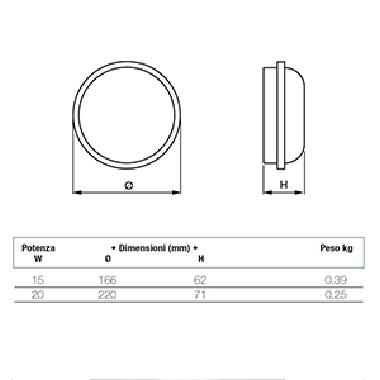 PLAFONIERA GEO LED 20W ROUND WHITE 4K - BEGHELLI 75323 product photo Photo 03 3XL
