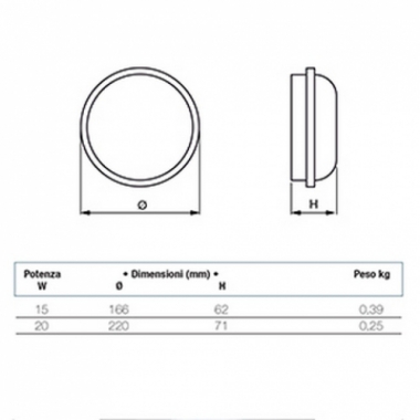 PLAFONIERA GEO LED 20W ROUND WHITE 4K - BEGHELLI 75323 product photo Photo 02 3XL