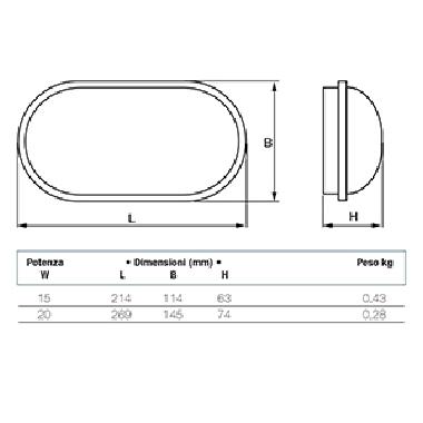 PLAFONIERA GEO LED 15W OVAL WHITE 4K - BEGHELLI 75421 product photo Photo 03 3XL