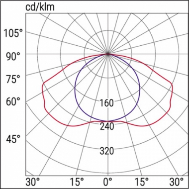 Plafoniera di emergenza TR Granluce T5 LED IP65 SA2H - BEGHELLI 8591 product photo Photo 04 3XL