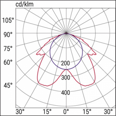 PLAFONIERA TICINQUE T5 TUTTOLED IP65 18W SE 5H PB 6V 4AH IP65 - BEGHELLI 8595 product photo Photo 03 3XL