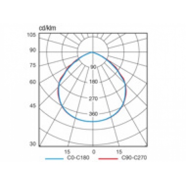 PROIETTORE FLOODLIGHT FL LED DUAL SENSOR 20W NERO IP65 SENS 4K - BEGHELLI 86169 product photo Photo 03 3XL