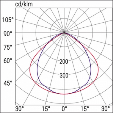 PLAFONIERA LED ACCIAIO REG 2X36W M1200 4000K - BEGHELLI A236RD product photo Photo 02 3XL