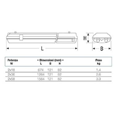 plafoniera stagna SAVING IP65 TUBI LED 258 4000K - BEGHELLI 72005 product photo Photo 02 3XL