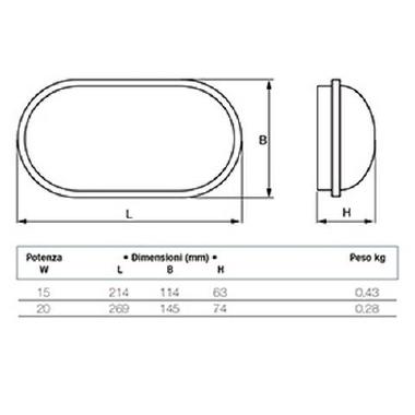 PLAFONIERA GEO LED 15W OVAL WHITE 4K - BEGHELLI 75421 product photo Photo 02 3XL