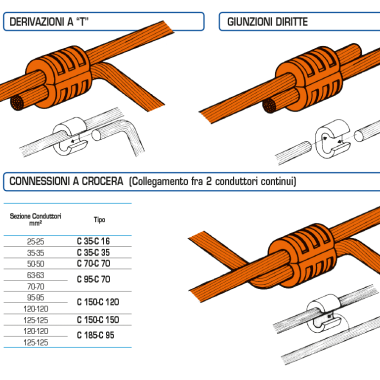 CONNETTORI DI DERIVAZIONE A C - CEMBRE C50-C50 product photo Photo 03 3XL
