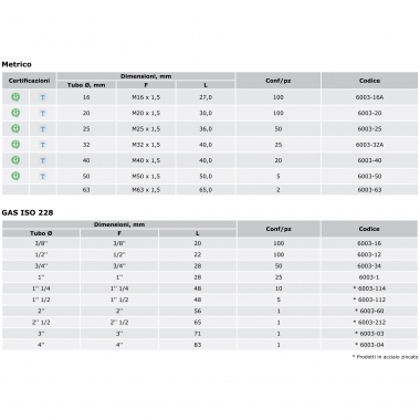 MANICOTTO FILETTATO PER TUBO RIGIDO TAZ -- GAS ISO 1'' -- COSMEC 6003-1 - COSMEC 6003/1 product photo Photo 02 3XL