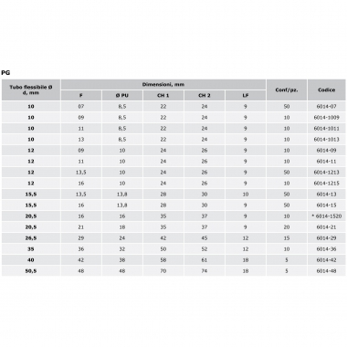 RACCORDO MASCHIO FISSO PER GUAINA ARMATA TUBI FLESSIBILI -- PG09 -- 6014-09 - COSMEC 6014/09 product photo Photo 01 3XL