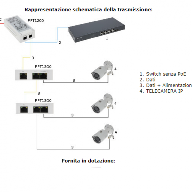 ESTENSORE POE - DAHUA PFT1300 product photo Photo 04 3XL