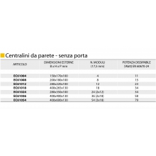CENTR.PARETE IP40 SENZA PORT.1/2 MODULI - ELETTROCANALI EC61002 product photo