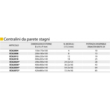 CENTR.PAR.GR.IP65 04M - ELETTROCANALI EC62004 product photo Photo 01 3XL