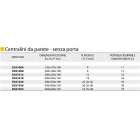 CENTR.PARETE IP40 SENZA PORT.1/2 MODULI - ELETTROCANALI EC61002 product photo