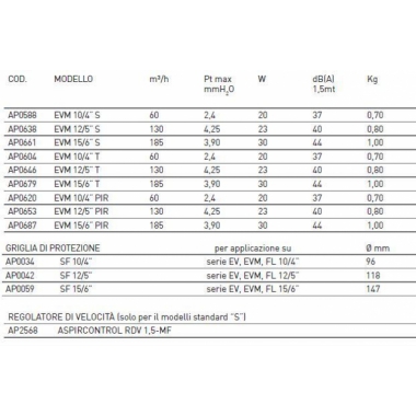 ASPIRATORI ELICOIDALE A SCOMPARSA EVM 12/5 T - FANTINI & COSMI AP0646 product photo Photo 02 3XL