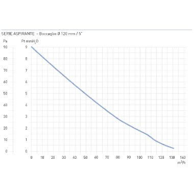 ASPIRATORE ELICOIDALE ASPIRANTE AD ALTA PREVALENZA UNIVERSALE - FANTINI & COSMI AP3100 product photo Photo 06 3XL