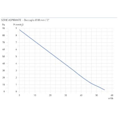 Aspiratore elicoidale ASPIRANTE T con TIMER ad alta prevalenza - universale - FANTINI & COSMI AP3102 product photo Photo 05 3XL