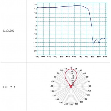 ANTENNA TV UHF ELIKA 790 5G READY LTE - FRACARRO RADIOINDUSTRIE 213226 product photo Photo 04 3XL