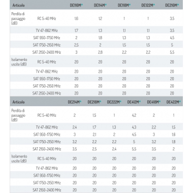 DE210M DER 2OUT 5-2400 10D +GI - FRACARRO RADIOINDUSTRIE 287464 - FRACARRO RADIOINDUSTRIE 287464 product photo Photo 03 3XL