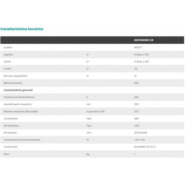CENTRALE ANTINTRUSIONE ALLARME FILARE E WIRELESS DEFENDER 24 - FRACARRO RADIOINDUSTRIE 910377 product photo Photo 03 3XL