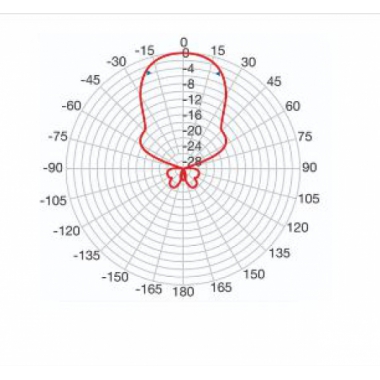 ANTENNA BLU 10HD 700 CON FILTRO 5G  SOSTITUISCE 217909 - FRACARRO RADIOINDUSTRIE BLU10HD5G product photo Photo 02 3XL