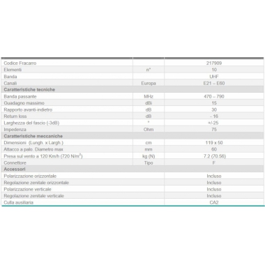 ANTENNA TV UHF BLU10 HDLTE - FRACARRO RADIOINDUSTRIE BLU10HDLTE product photo Photo 03 3XL