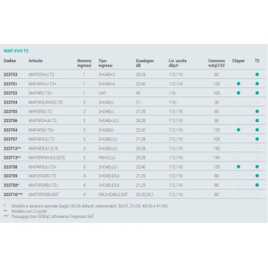 AMPLIFICATORE DA PALO FRACARRO MAP4R3U T2+ FRACARRO 223754 SOSTITUISCE 223706 - FRACARRO RADIOINDUSTRIE MAP4R3UT2+ product photo Photo 02 3XL
