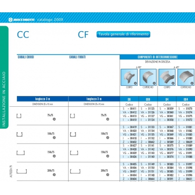 DEVIAZIONE DISCESA 90 200X075 - BOCCHIOTTI D9207I product photo Photo 01 3XL