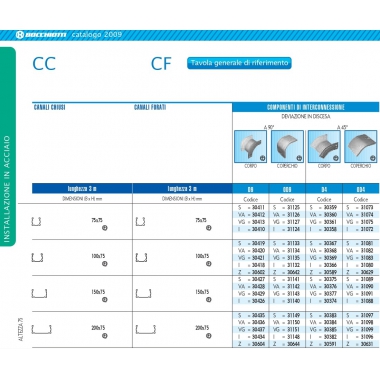 DEVIAZIONE DISCESA 90GR.200X75MM SENDZMIR - BOCCHIOTTI D9207S product photo Photo 01 3XL