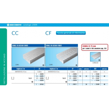 COPERCHIO PER CANALE B075 - BOCCHIOTTI OCF075I product photo Photo 01 3XL