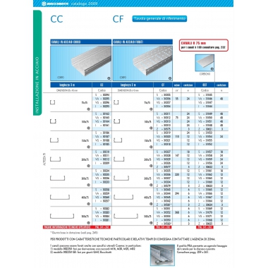 COPERCHIO PER CANALE B500 - BOCCHIOTTI OCF500I product photo Photo 01 3XL