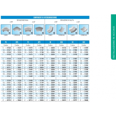 DEVIAZIONE PIANA 90GR 300X75MM INOX - BOCCHIOTTI P9307I product photo Photo 01 3XL