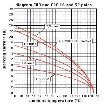 FRUTTO PRESA 16 POLI*NEW - ILME CDAF16 product photo Photo 03 3XL