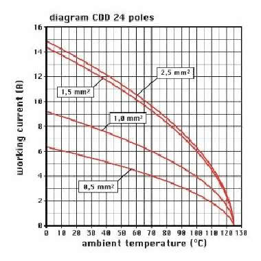FRUTTO PRESA 24 POLI - ILME CDDF24 product photo Photo 03 3XL