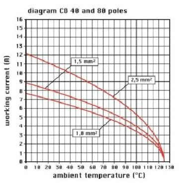 FRUTTO SPINA 40 POLI - ILME CDM40 product photo Photo 03 3XL